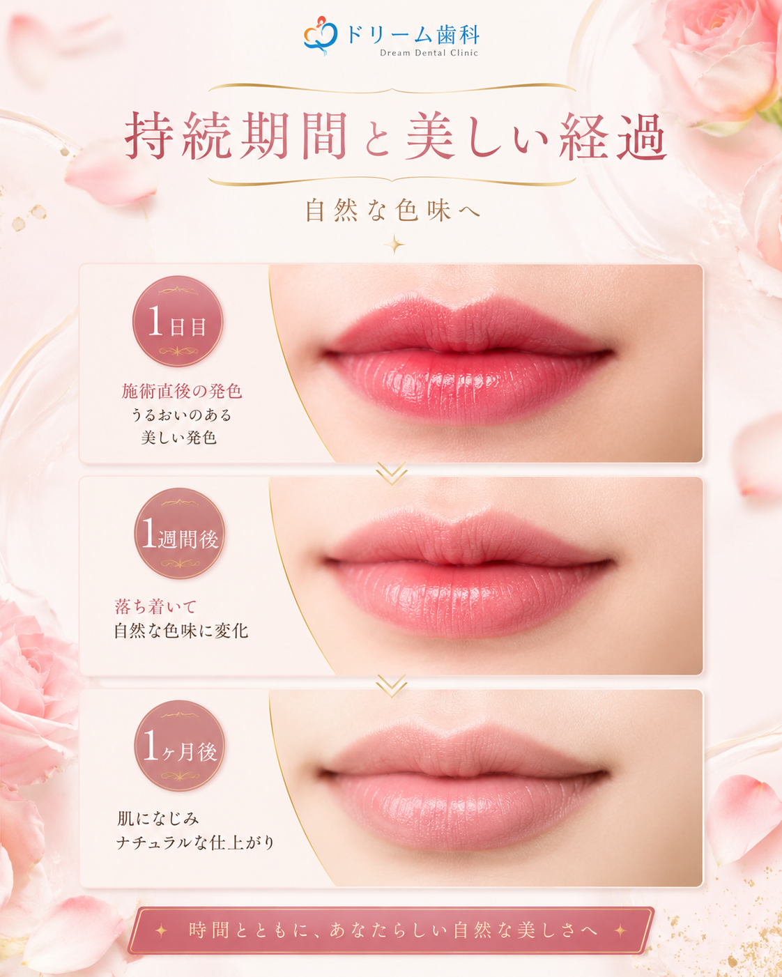 持続期間と経過 縦長
